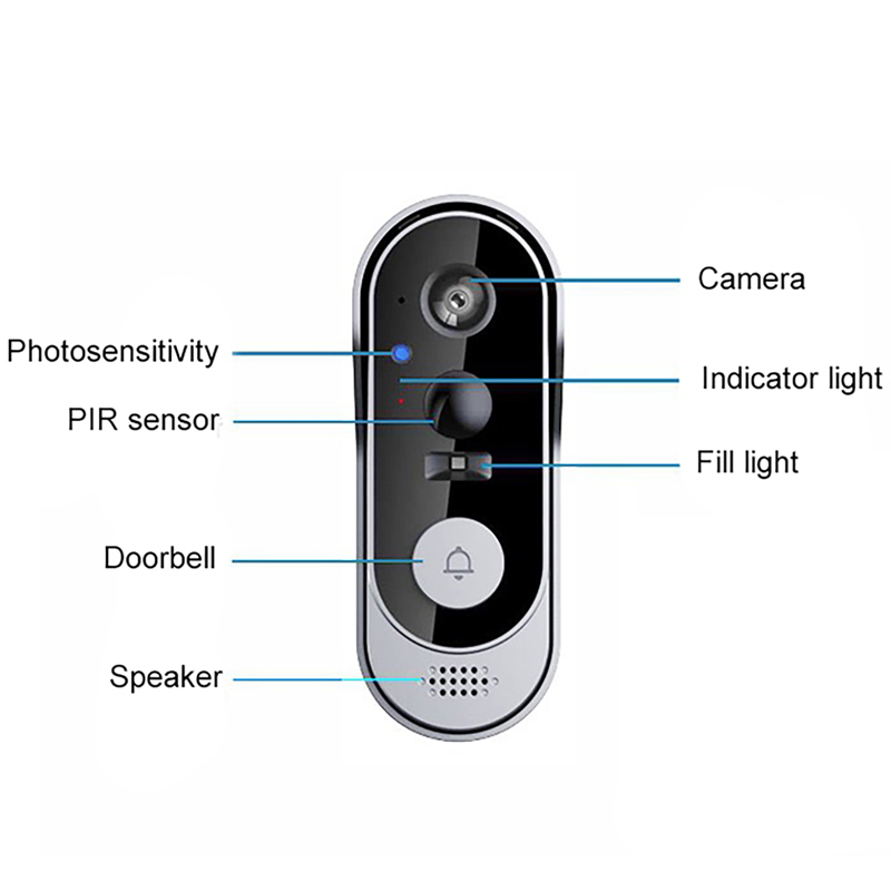 Home Security Bundle - Zestaw Bezprzewodowy Dzwonek do Drzwi z