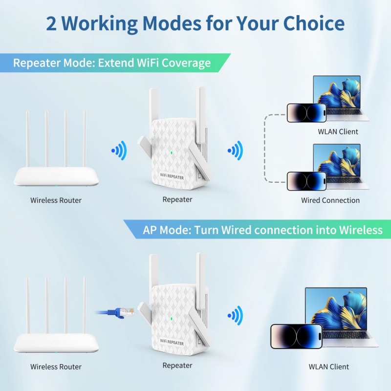 Wzmacniacz WiFi 5 GHz 1200 Mb/ – Home Security Bundle recenzja i cena