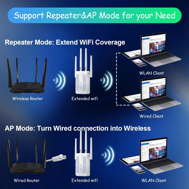 Wzmacniacz WiFi 1200Mbps, prze – Home Security Bundle recenzja i cena