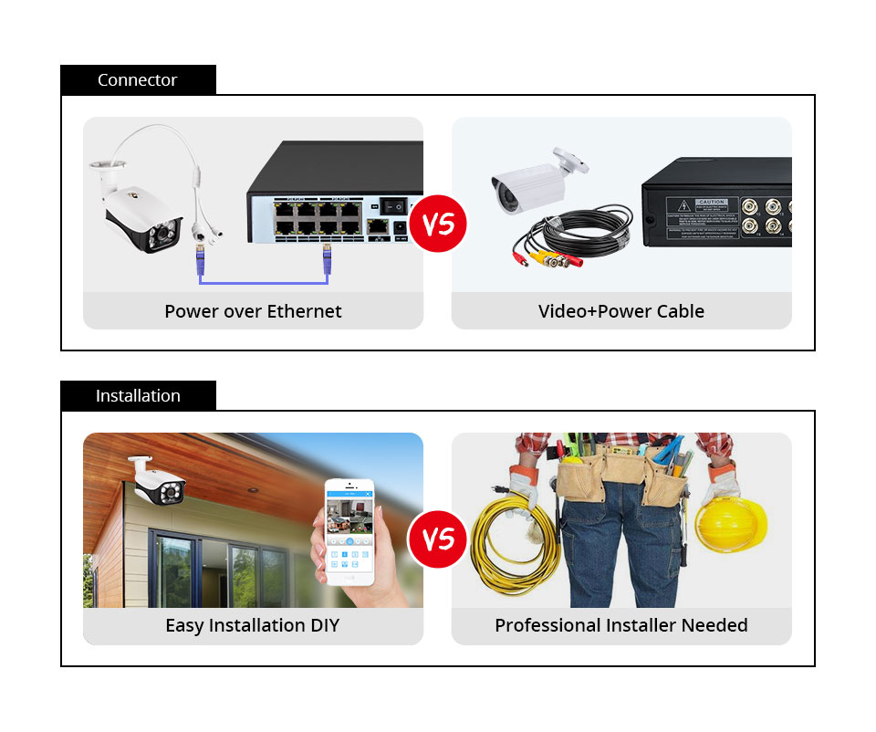 System monitoringu 8MP, kamera – Home Security Outdoor Camera System recenzja i cena