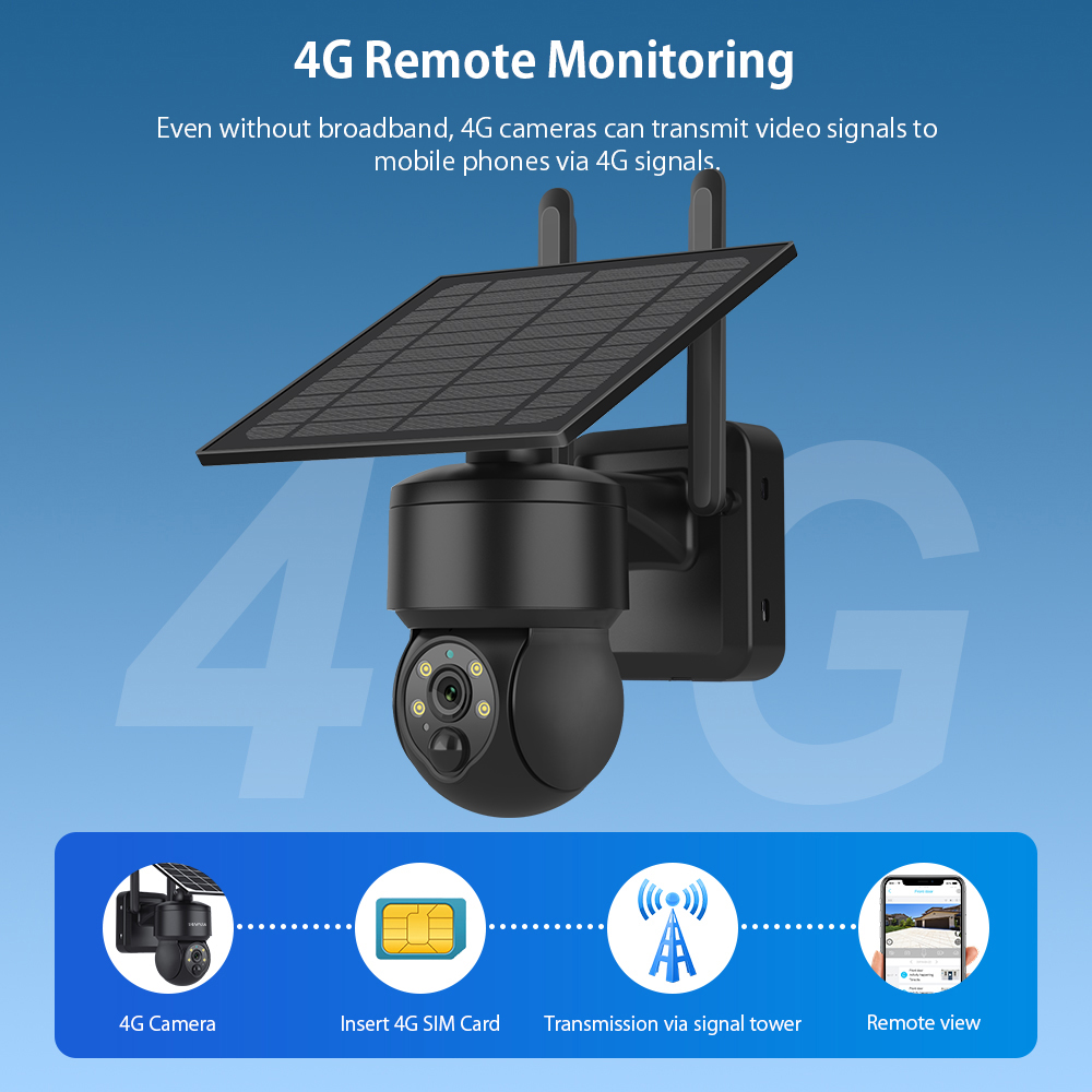 SHIWOJIA WIFI bezprzewodowa ka – Home Security Outdoor Camera System recenzja i cena