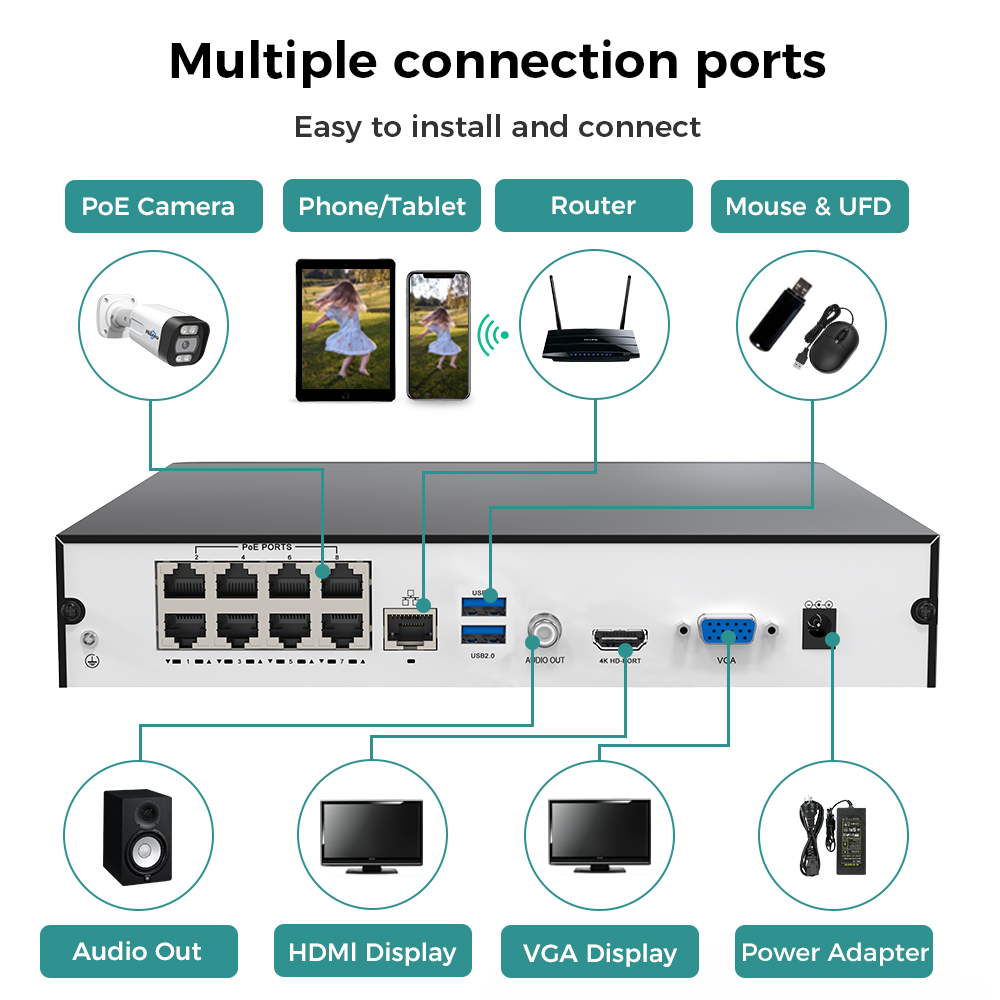 Rejestrator sieciowy Hiseeu 8C – Home Security With Cameras recenzja i cena