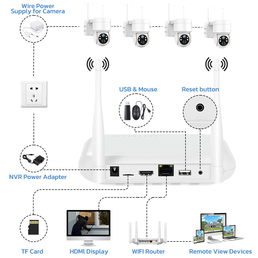 8-kanałowy zestaw kamer IP 6MP – Home Security Kit With Camera recenzja i cena