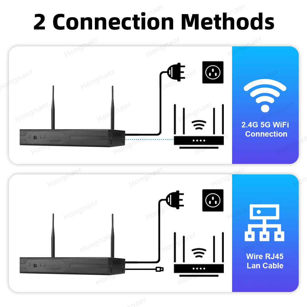 Zestaw kamer bezpieczeństwa do – Home Security With Cameras recenzja i cena
