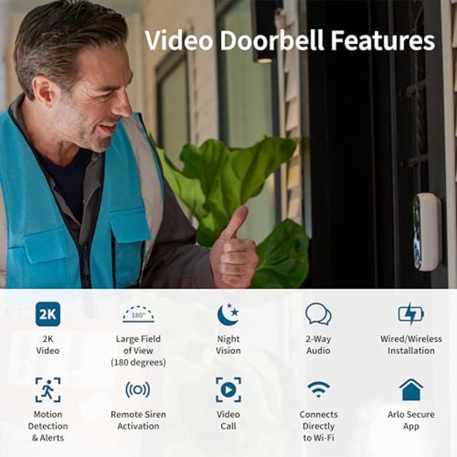 Kompletny zestaw do ochrony ca – Home Security Bundle recenzja i cena