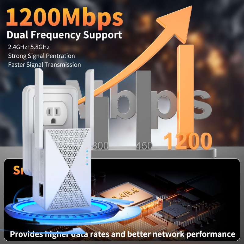 Wzmacniacz sygnału WiFi 1200Mb – Home Security Bundle recenzja i cena