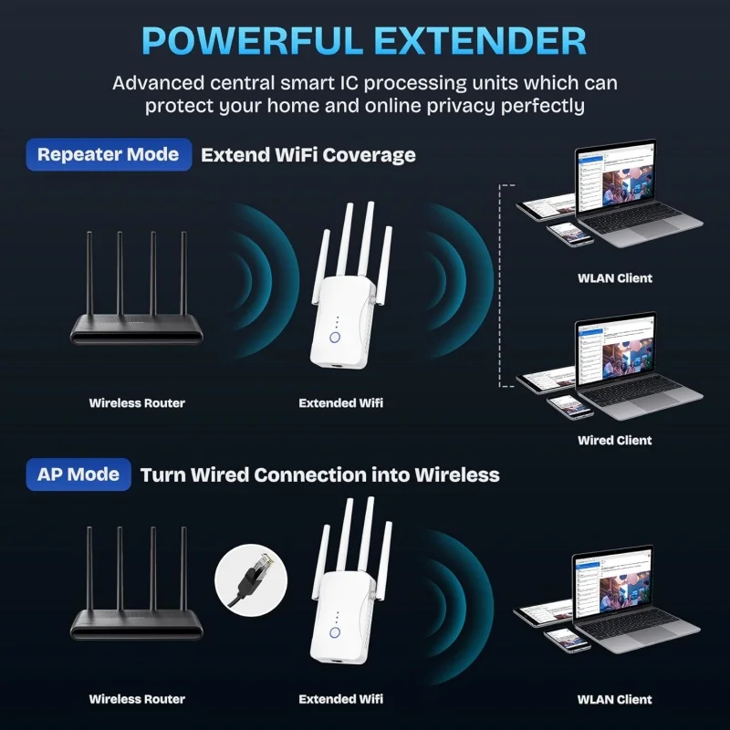Wzmacniacz WiFi Dual Band 1200 – Home Security Bundle recenzja i cena