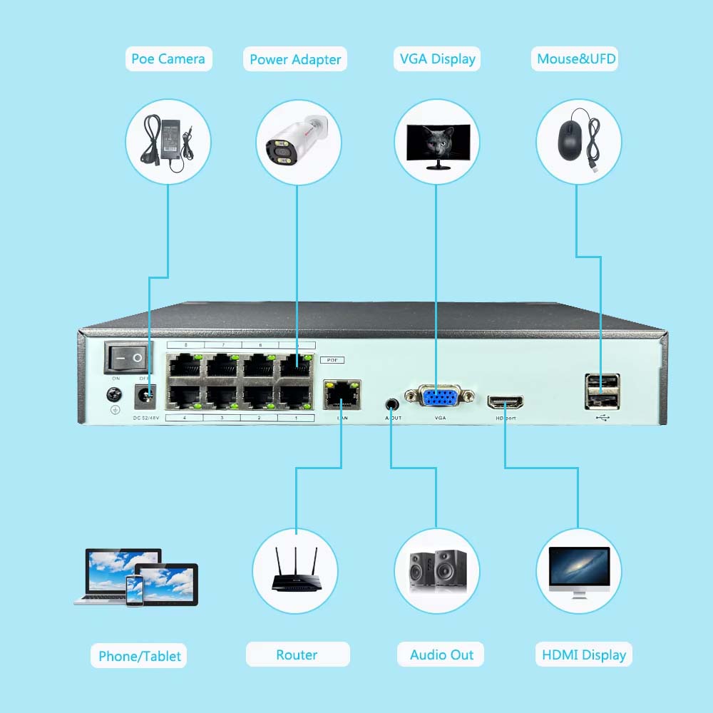Rejestrator NVR 4K 10-kanałowy – Home Security With Cameras recenzja i cena