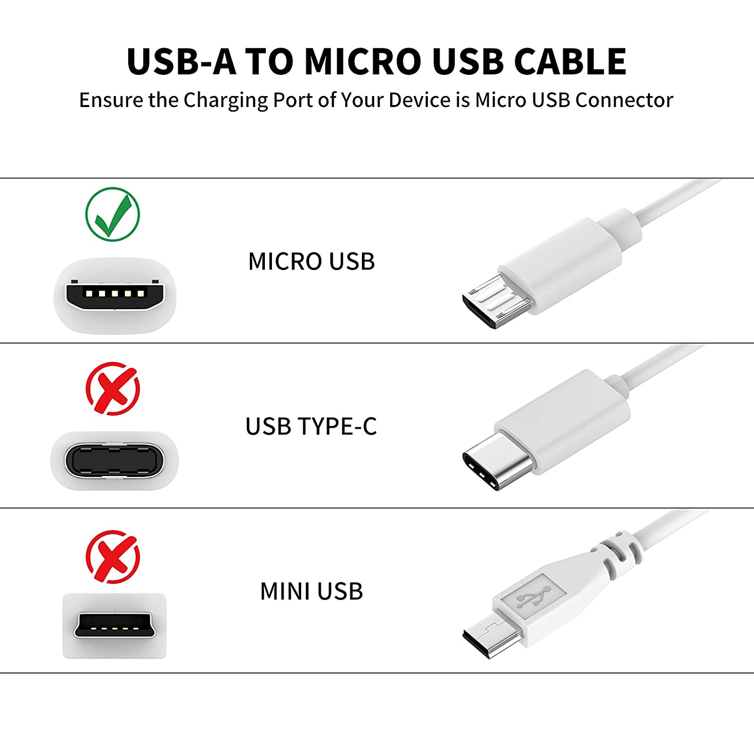 Przedłużacz Micro USB 3~13m do – Home Security Bundle recenzja i cena