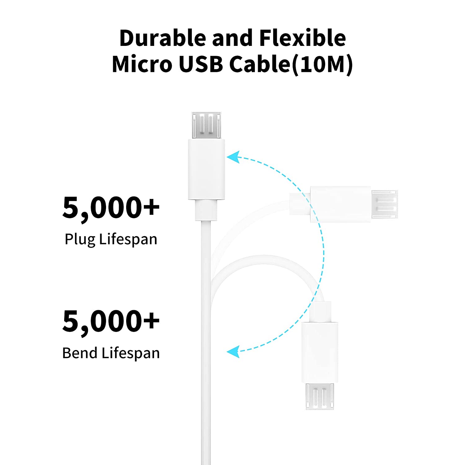 Przedłużacz Micro USB 3~13m do – Home Security Bundle recenzja i cena