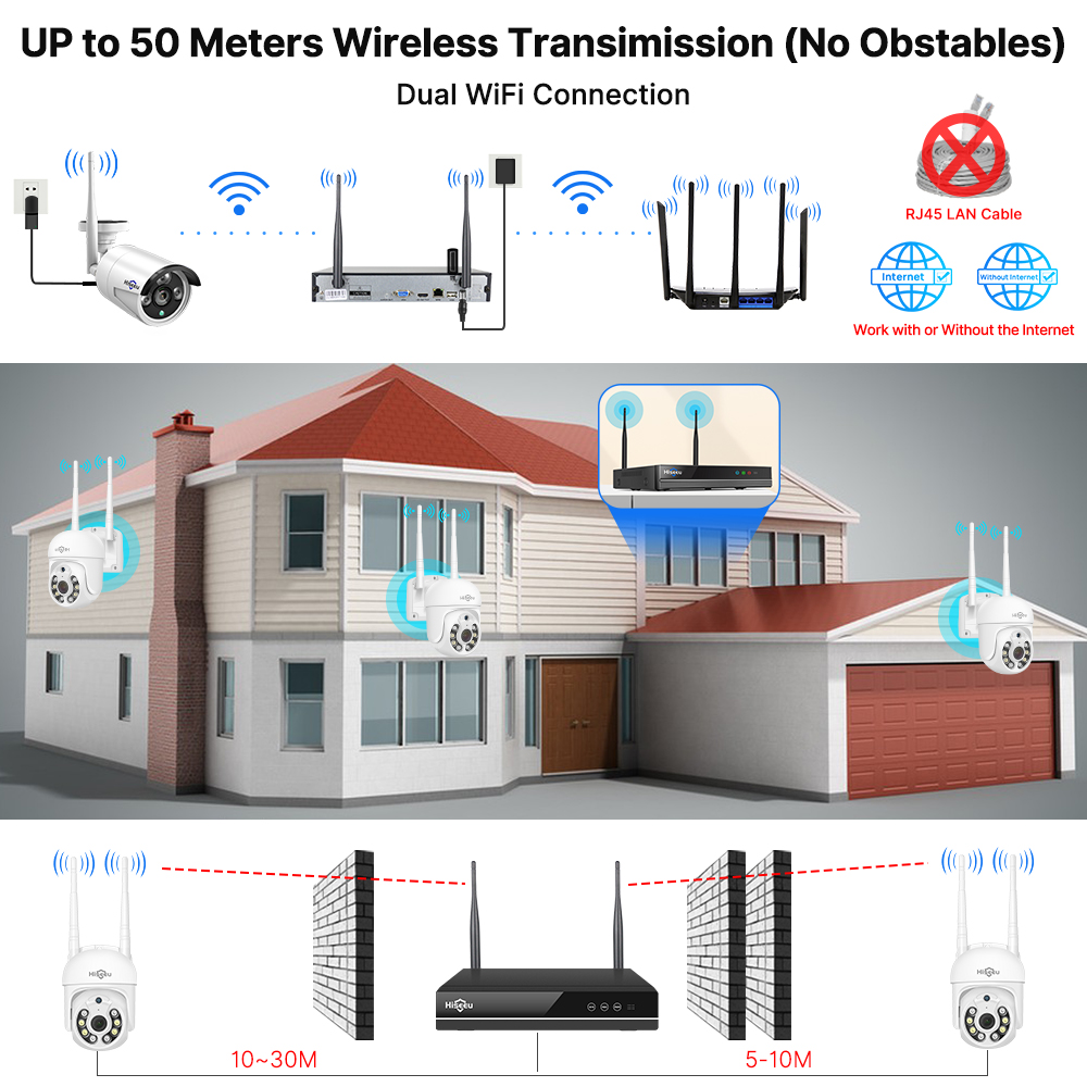 Zestaw systemu monitoringu His – Home Security Outdoor Camera System recenzja i cena