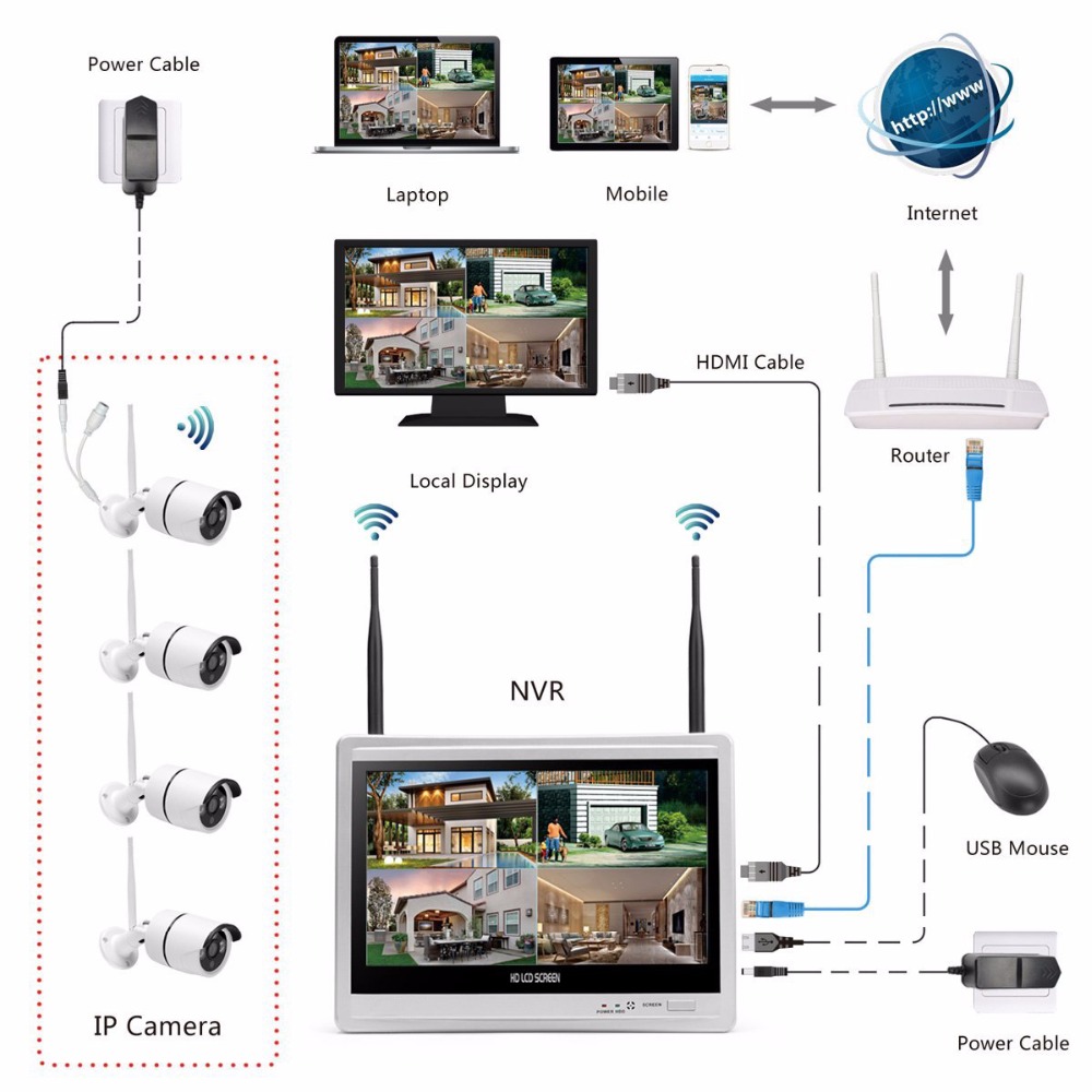 Bezprzewodowy system monitorin – Home Security Kit With Camera recenzja i cena