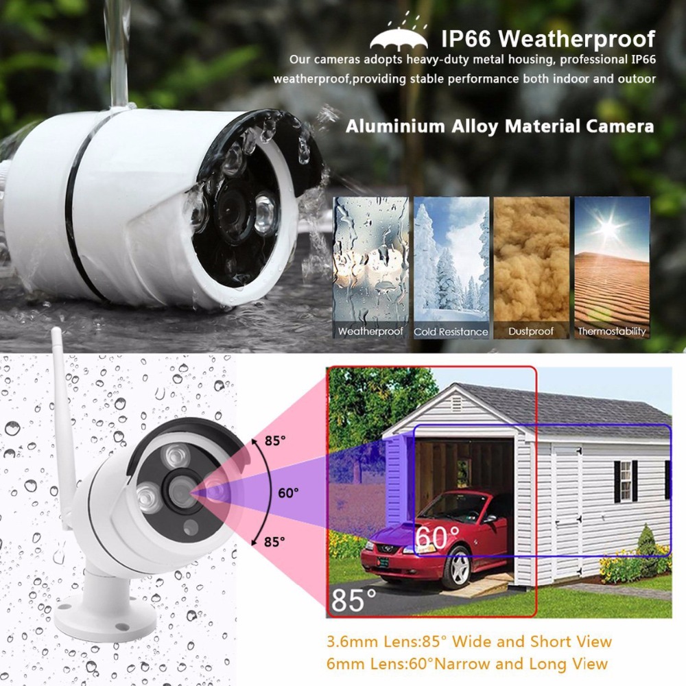 Bezprzewodowy system monitorin – Home Security Kit With Camera recenzja i cena