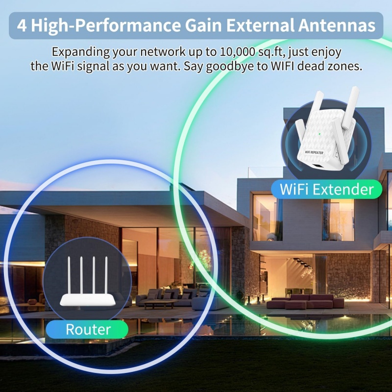 Wzmacniacz WiFi 5 GHz 1200 Mb/ – Home Security Bundle recenzja i cena